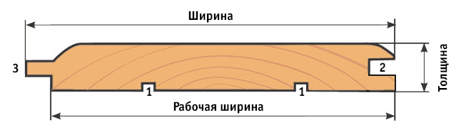 Вагонка «Штиль» - профиль